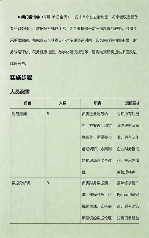 工業(yè)園區(qū)品牌財(cái)務(wù)咨詢活動(dòng)方案