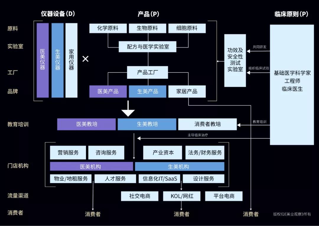 廣州美博會復盤:"美業未來產業地圖"已現雛形?
